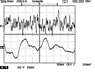 noise waveform
